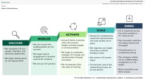 Fujitsu CX Transformation: B2B Success Blueprint