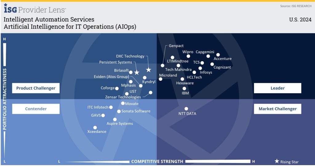 Microland ISG Leader 2024: A Benchmark in Intelligent Automation