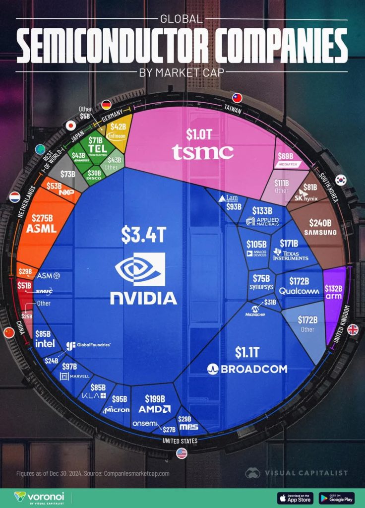 Intel's Missed Opportunities: A Lesson in CX and Innovation