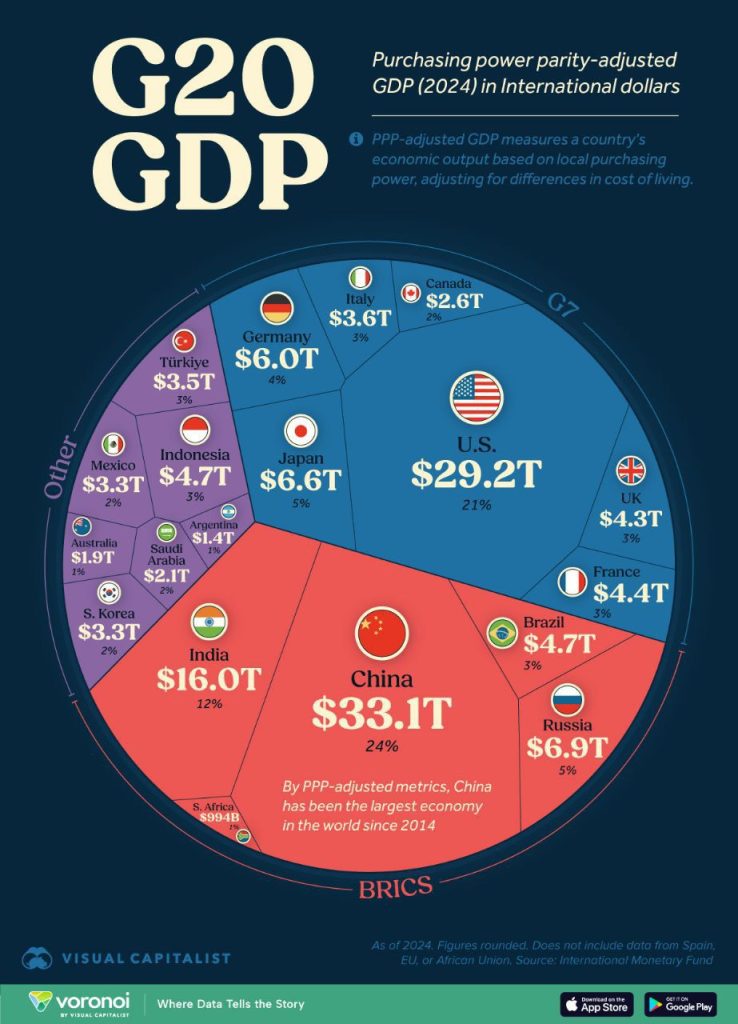 CX Strategies for G20 Economies: Growth and Citizen Satisfaction