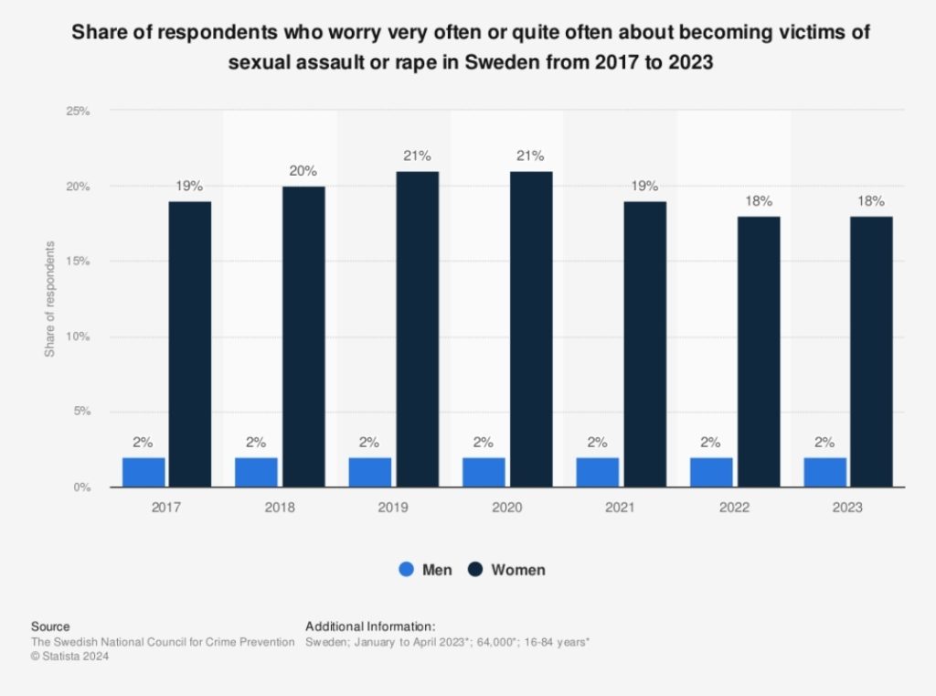 Sweden Crime and Immigration: A CX Perspective