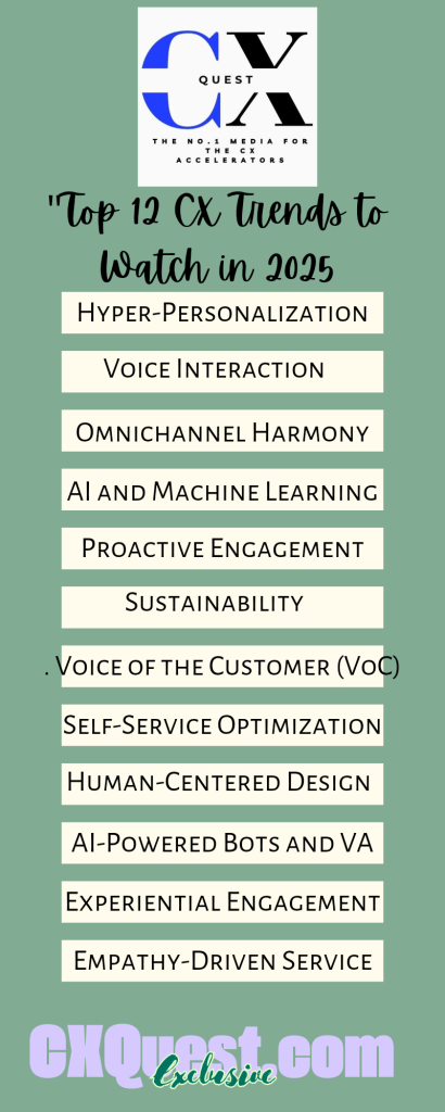 Top CX Trends to Watch in 2025