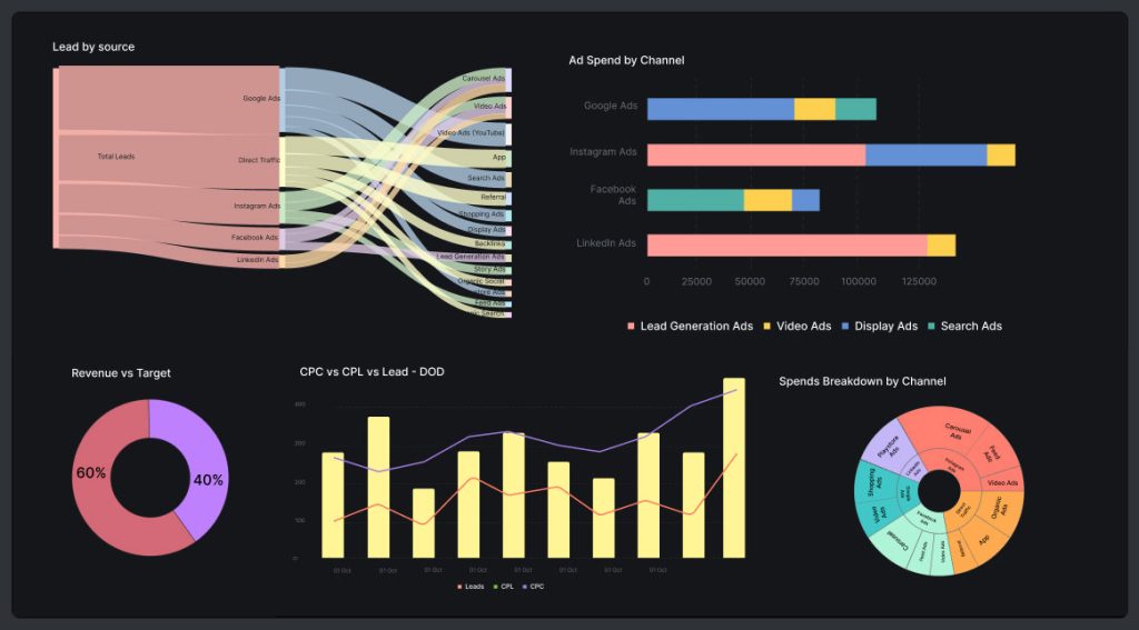 Intellsys AI-Driven Marketing Intelligence Platform