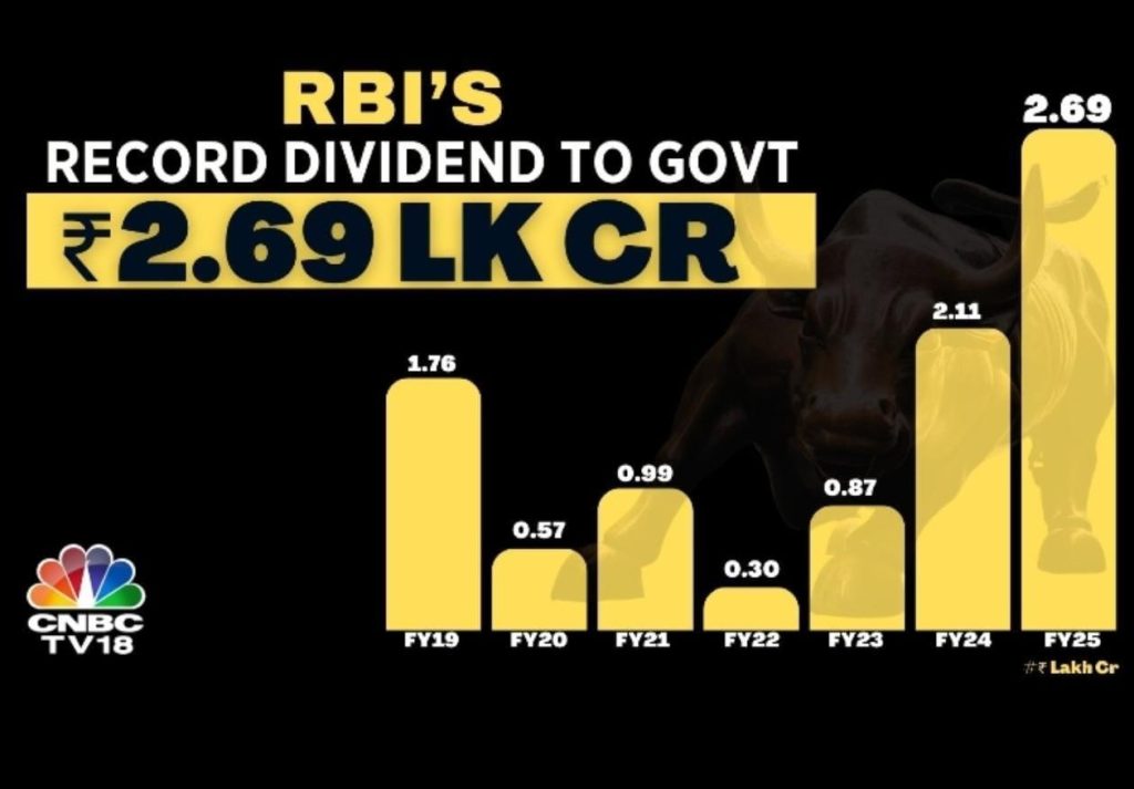 RBI Dividend and Citizen Experience: Analysis Through CX Lens