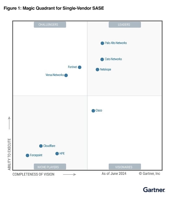 Customer Experience at Netskope: Powering Business Success