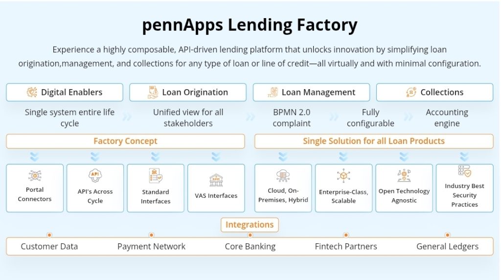 Bajaj Finance with Pennant Transforms Core Lending System