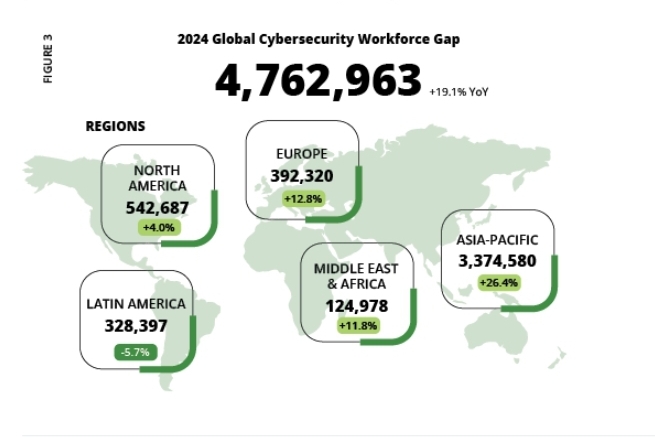 AI Certifications in Cybersecurity Boosts Careers: Saviynt Study