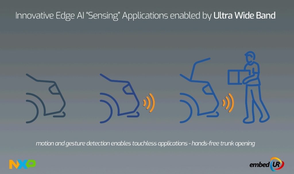 Edge AI and Ultra-Wideband Are Transforming Automotive CX