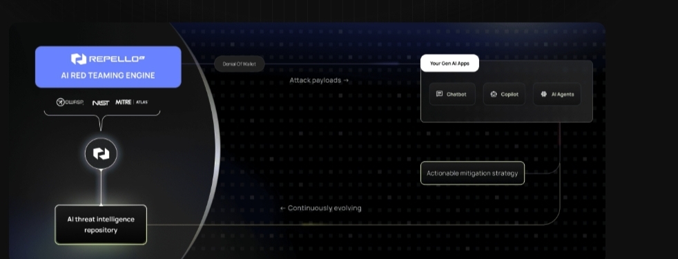 AI Security Safeguards Customer Experience Excellence