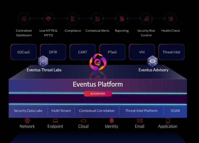 Eventus Security: Transforming Enterprise Security