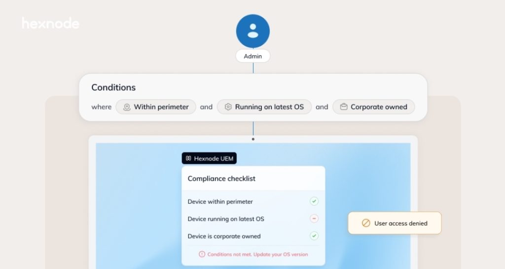 Zero Trust Security: Hexnode's Advanced Compliance Controls