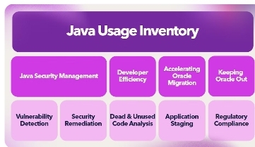 Java Compliance Made Easy: Azul's Managed Services Program