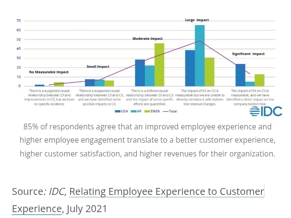 Quantum CX: Achieving Quantum Leaps in CX Strategy