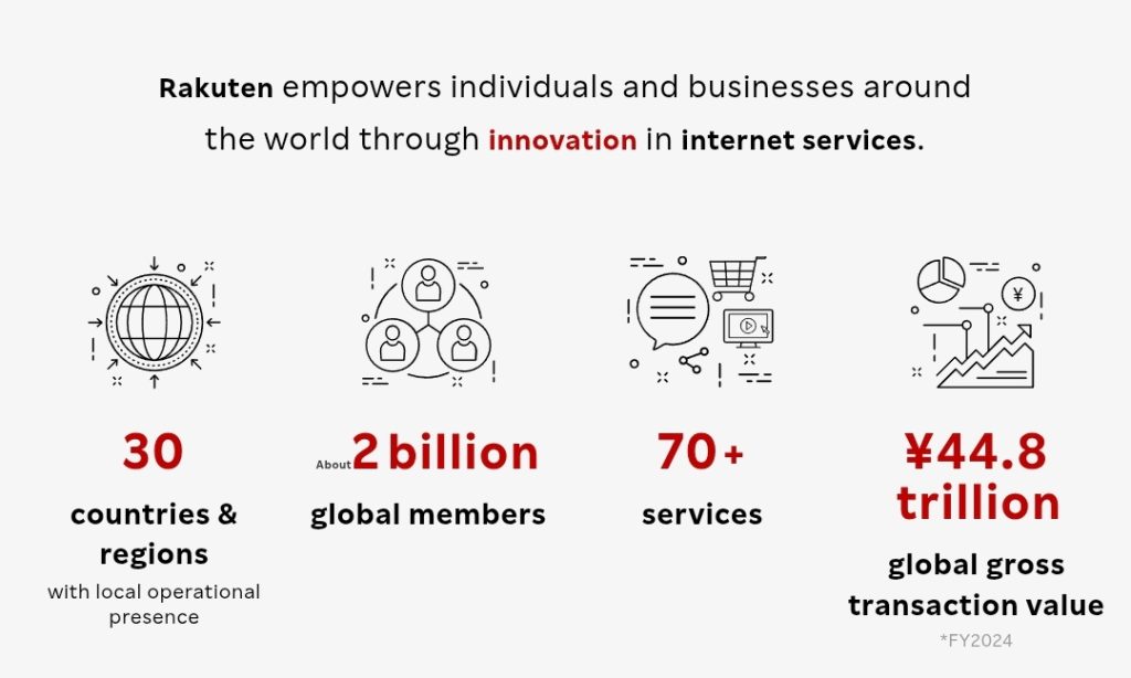 Rakuten India Leadership: Tsubasa Shiraishi Appointed as CEO