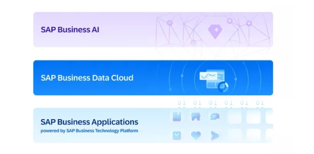 SAP Drives Digital Transformation at TATA Projects