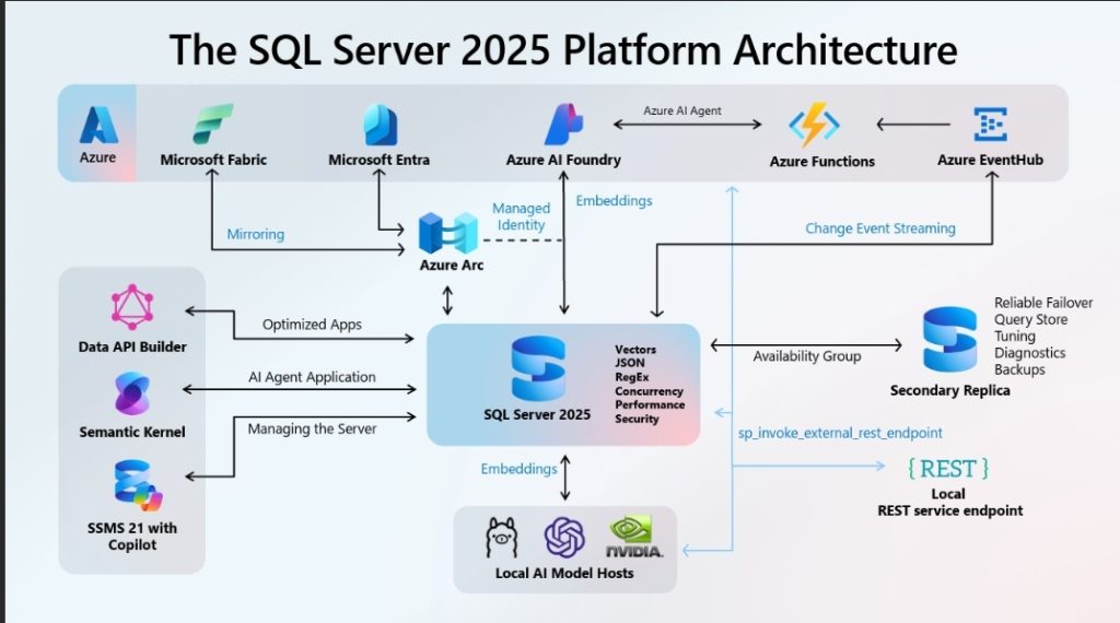 DxEnterprise: Public Preview for SQL Server 2025 is Upon DH2i