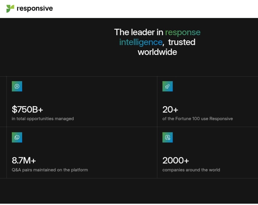 Responsive Co-founder AJ Sunder: An Exclusive Interview