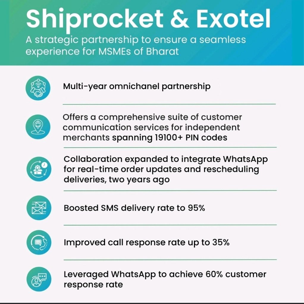 Omnichannel Communication: Exotel Powers Shiprocket’s Customer Engagement India-wide