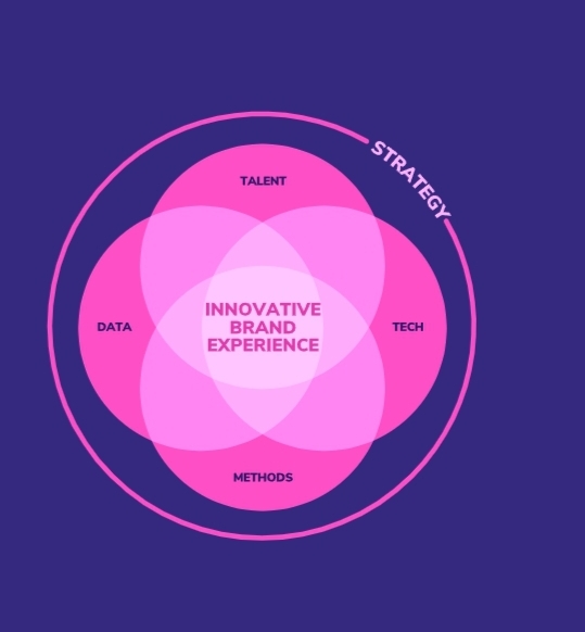 AI Leadership: Bounteous Accelerating Enterprise AI Transformation and Innovation
