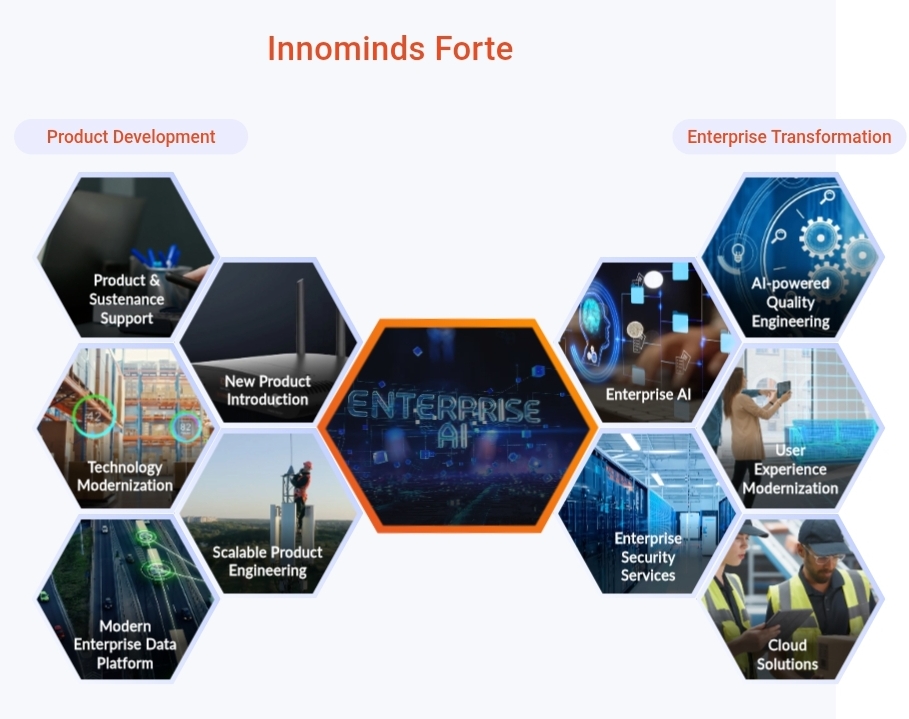 SIIX-Innominds: Delivering Intelligent Full-Stack ODM Services for Next-Gen Device-to-Cloud Solutions