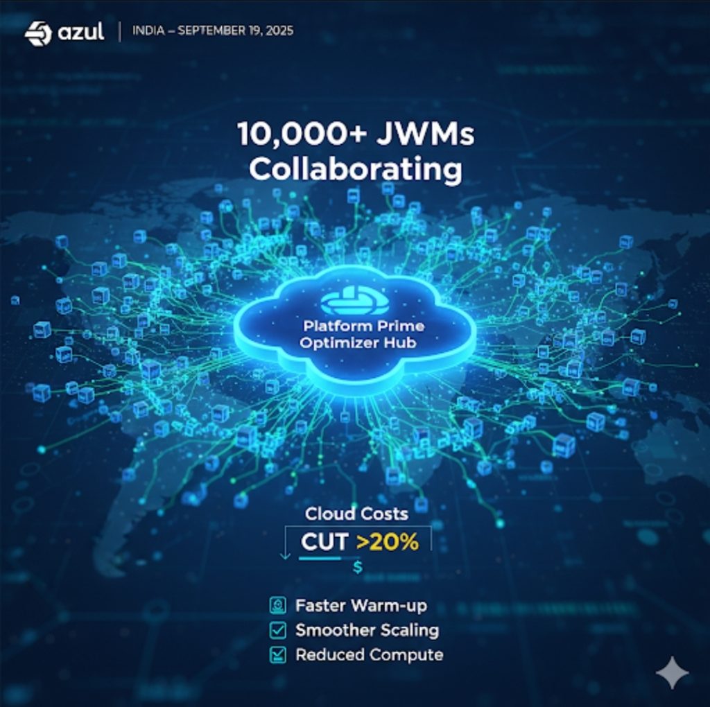 Azul Platform Prime Achieves Historic Performance Breakthrough: Revolutionizing Java in the Cloud