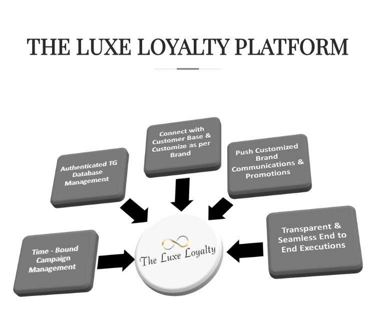 LuxExclusive Elevates Mercedes-Benz Luxury Customer Experience Across Markets