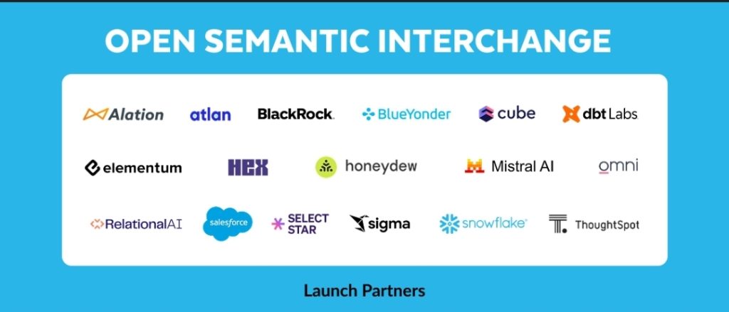 Open Semantic Interchange: Transforming Customer Experience with Unified Data Standards