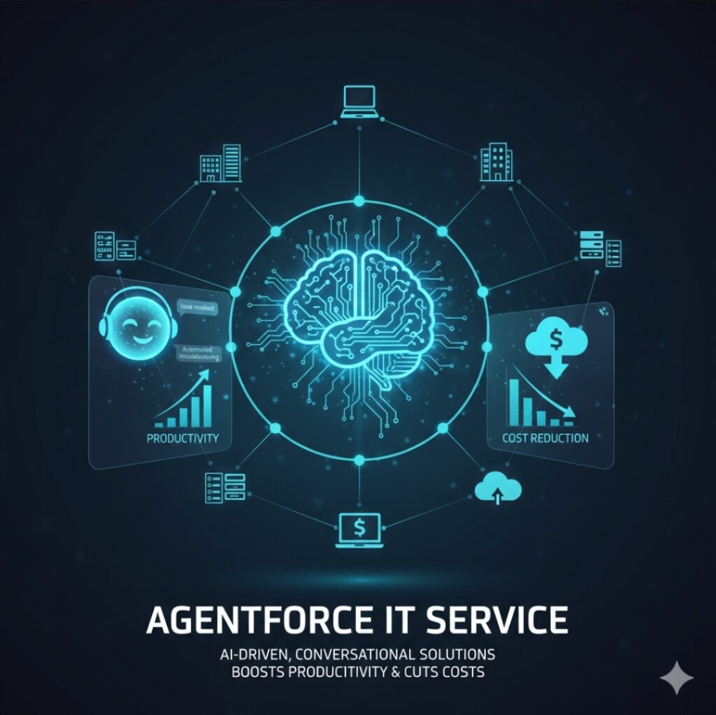 Agentforce IT Service: Revolutionizing IT Support with Conversational AI