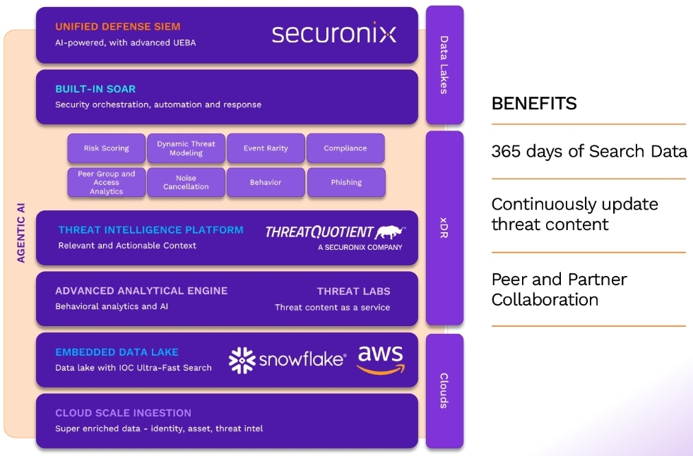 Security Operations: Transforming SOCs for Unmatched CX Outcomes