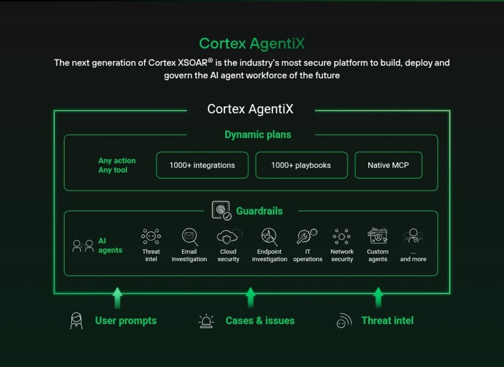 Cortex AgentiX: Secure Agentic AI Platform for Future-Ready Security Operations