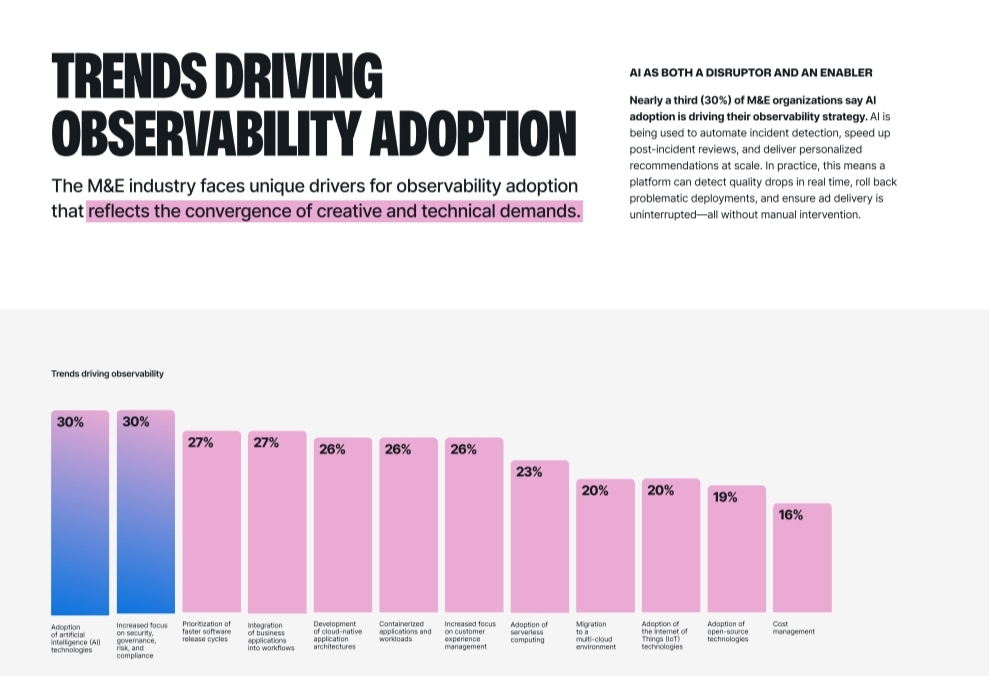 Observability in Media & Entertainment: The Hidden CX Superpower Transforming Reliability and Growth
