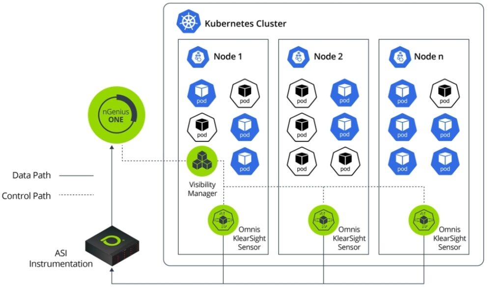Kubernetes - Best Practices for Deployment and Management