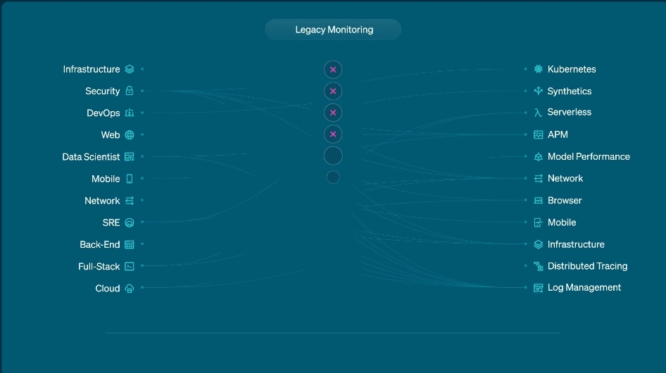 New Relic and Microsoft Azure: Accelerate Incident Resolution & Boost Productivity