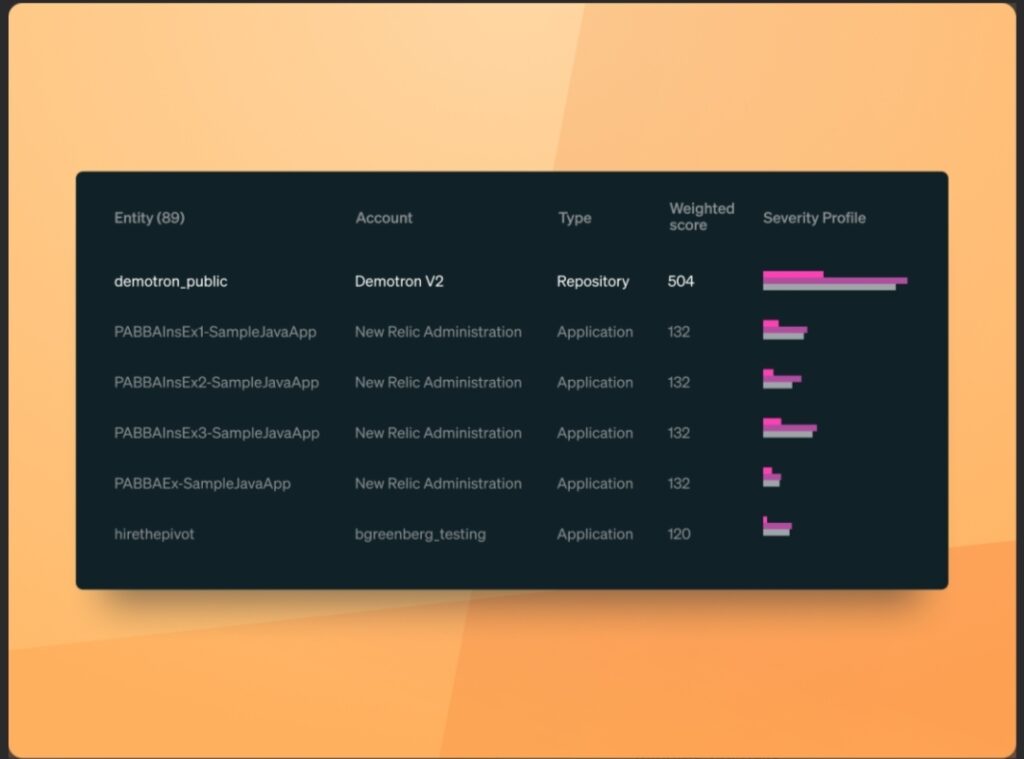 AI-driven Observability: Transforming CX with Intelligent Insights