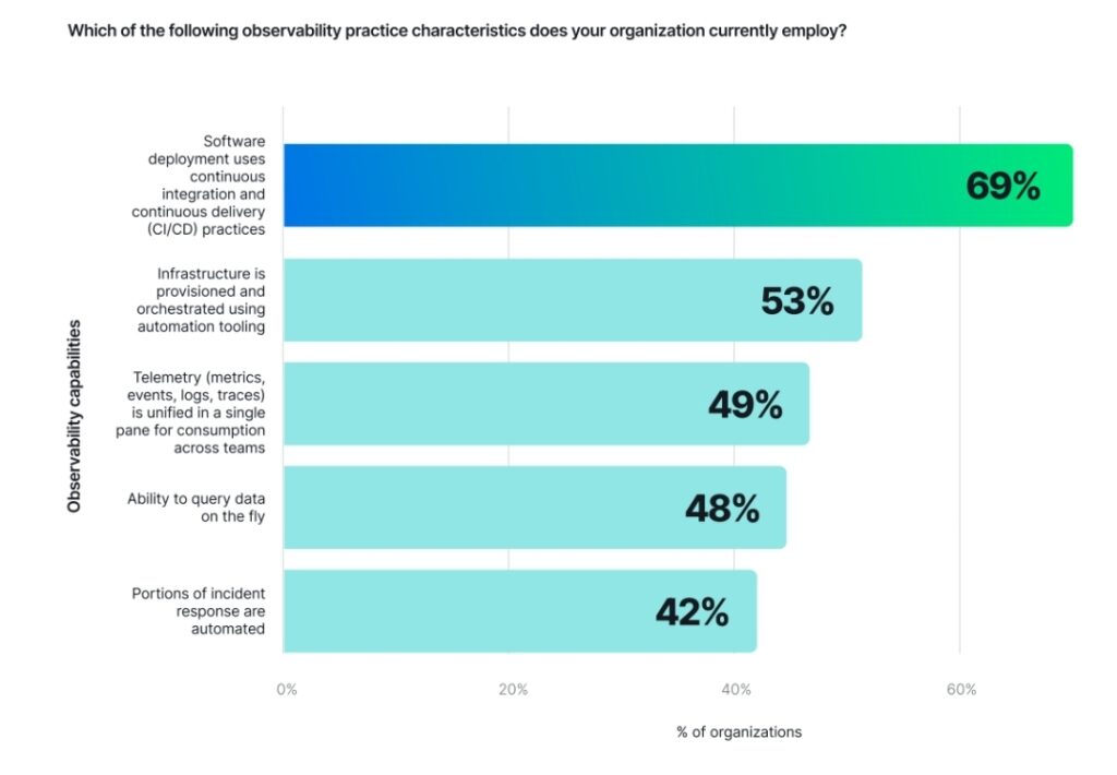Observability Report 2025: How Telcos and IT Leaders Can Transform CX with AI-Driven Insights