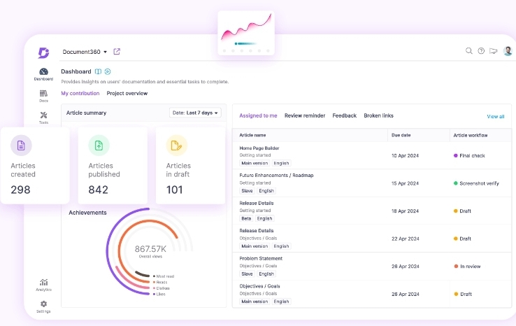 Document360: AI-Powered Knowledge Management for Enhanced CX