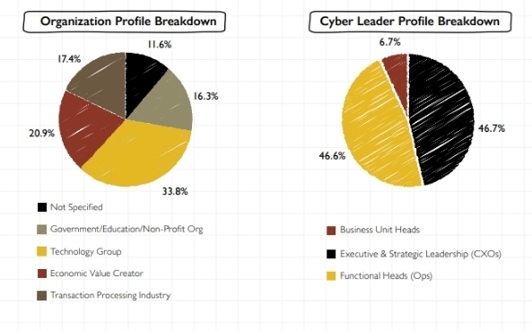 AI-Cybersecurity: India's 79% Adoption Push & CX Safeguards
