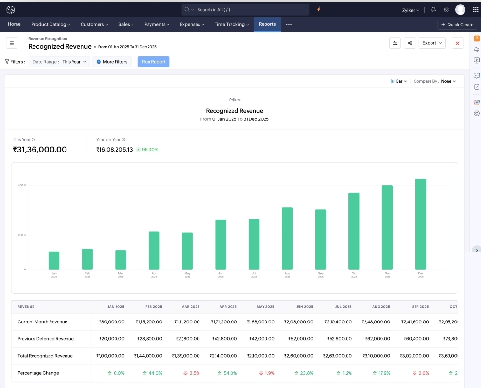Enterprise Finance: Zoho's Unified Billing and Spend Management