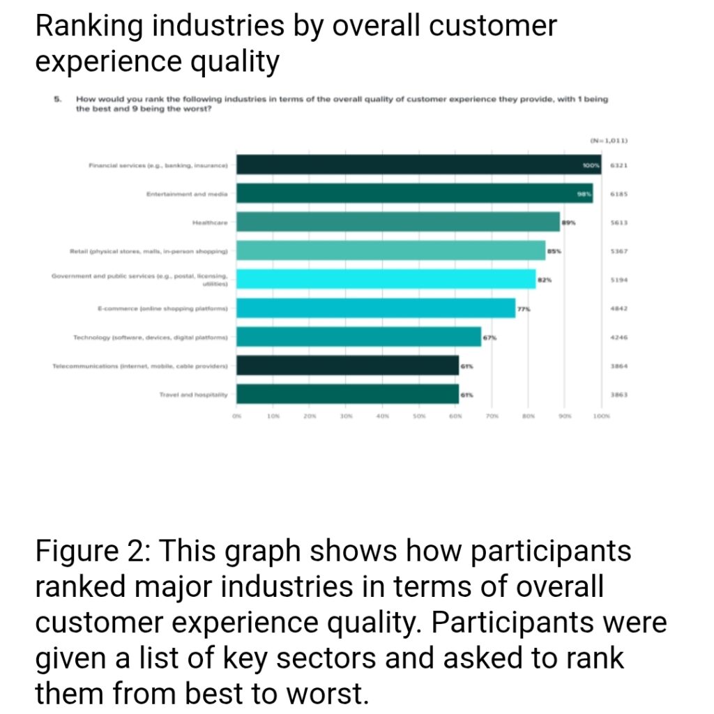 CX 2026: Trust, AI Balance & Rising Expectations from Sogolytics Index