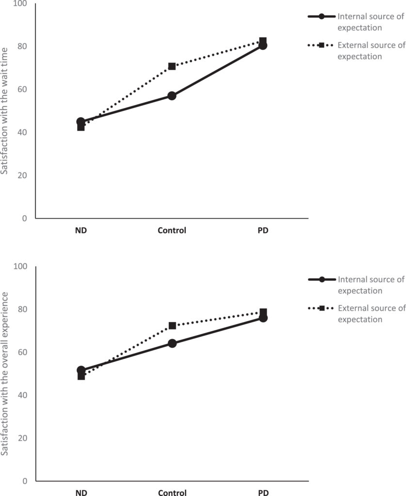 Customer Wait Time & Operational Strategy: CX Optimization Guide