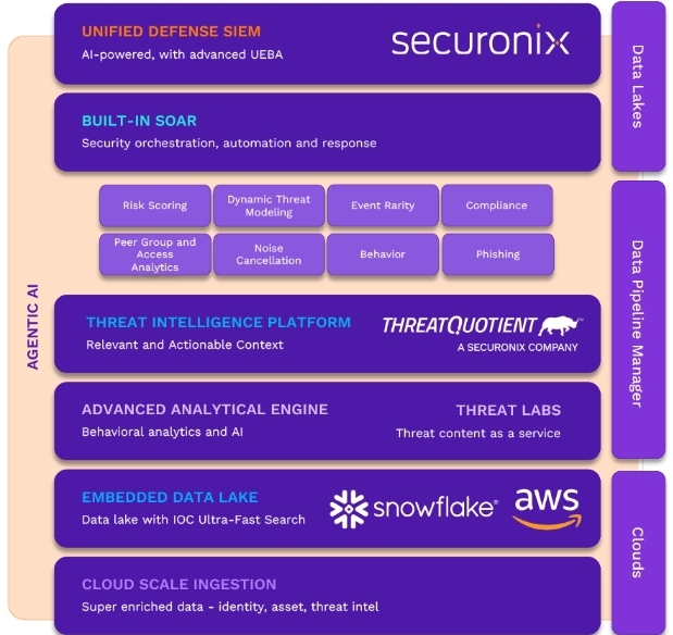 AI-driven Cybersecurity in Financial Services: Dipesh Kaura of Securonix on Resilience Beyond Compliance