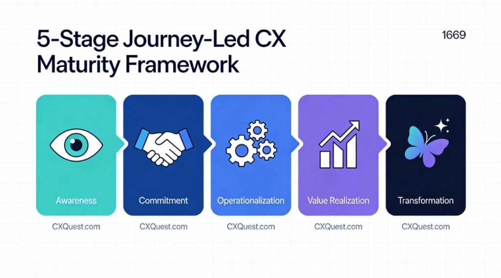 CX Fragmentation Trap: How Siloed Teams Destroy Customer Loyalty