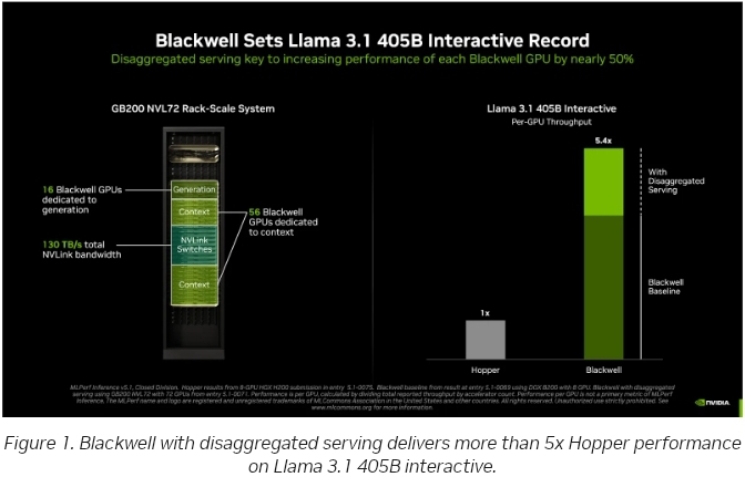 Nutanix-NVIDIA AI Infrastructure: Unlock Seamless CX at Scale