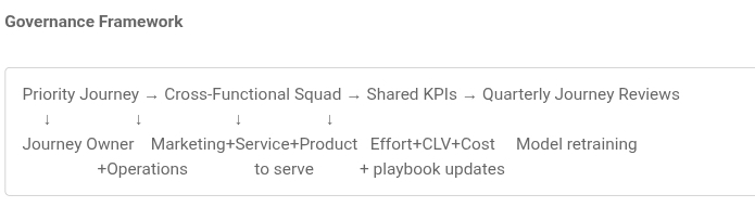 AI Journey Orchestration Playbook: From Fragmented CX to Real-Time, AI-Powered Journeys