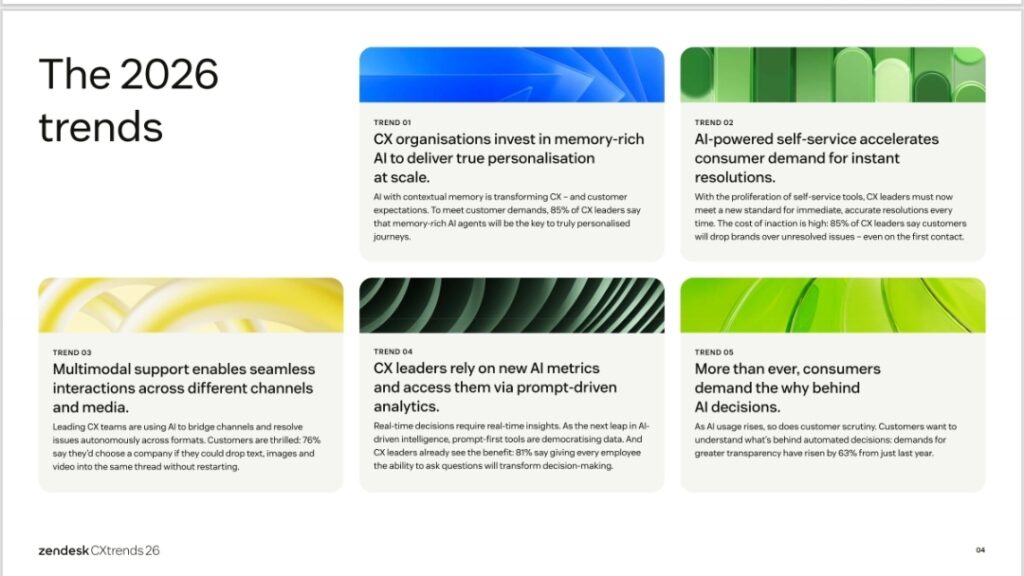 Contextual Intelligence Is Becoming the Real Competitive Advantage in Customer Experience