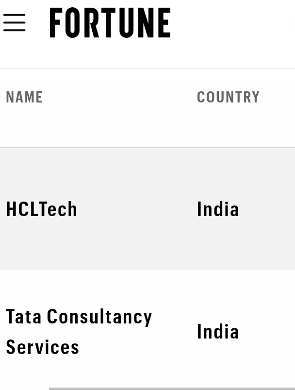 HCLTech’s 2026 Fortune Recognition: Why “Most Admired” Companies Win the Experience War
