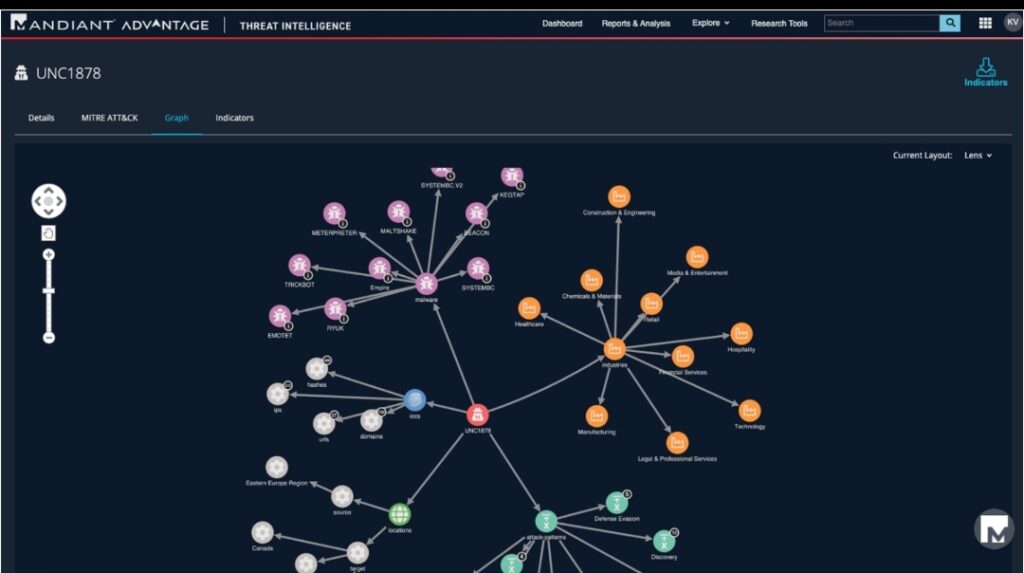 Google Gemini and the Rise of AI-Accelerated Cyberattacks