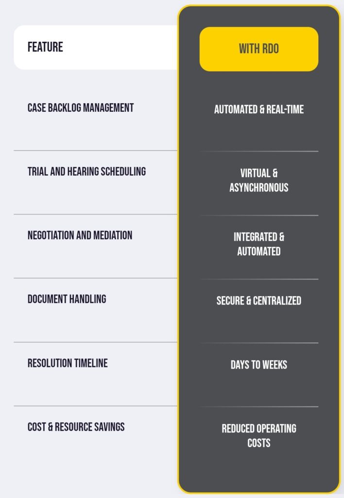 Justice Systems: How Aditya Shivkumar Is Redesigning Dispute Resolution at Scale