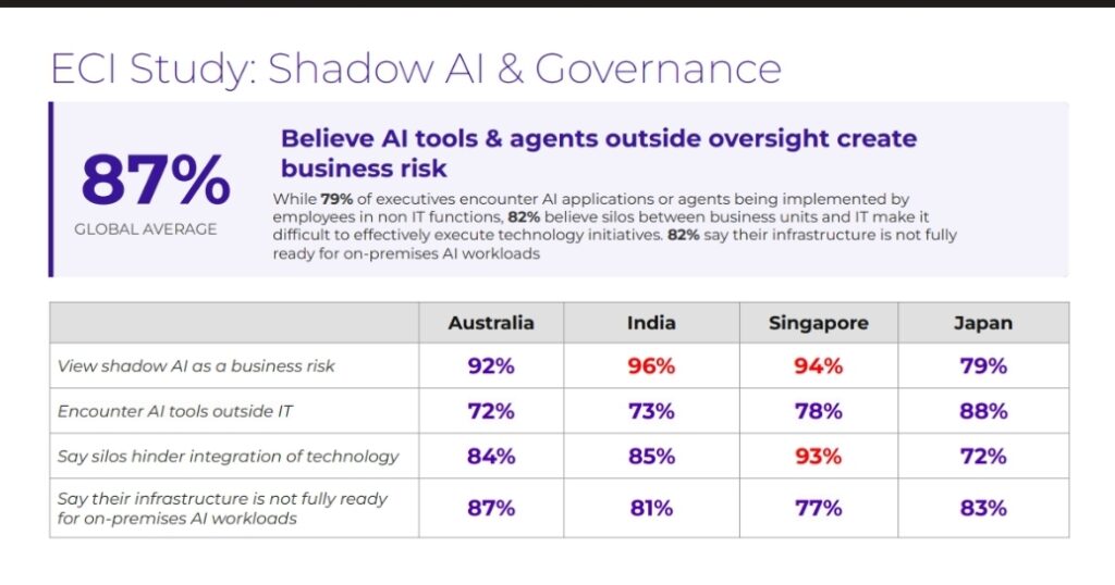 Enterprise Cloud Index: AI Drives Container Adoption but Silos and Shadow AI Create New Risks