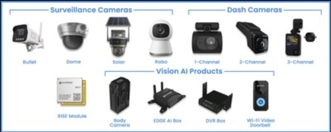 Rapidise: The Rise of Vision-Driven Intelligence